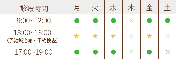 診療時間